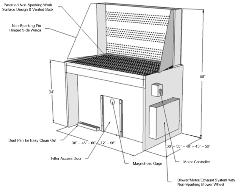 DownDraft Tables MTA Technical Sales